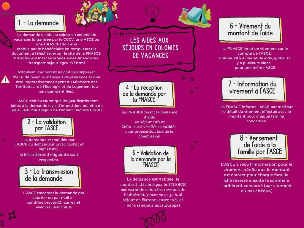 aide sejour cgcv explicatif maj 2025 2