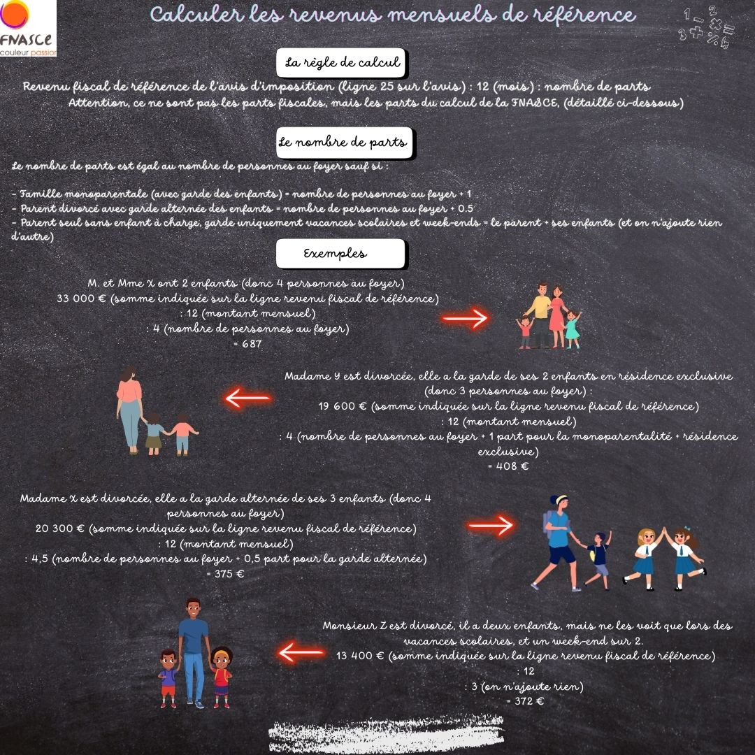 fnasce entraide calcul revenus mensuels de reference