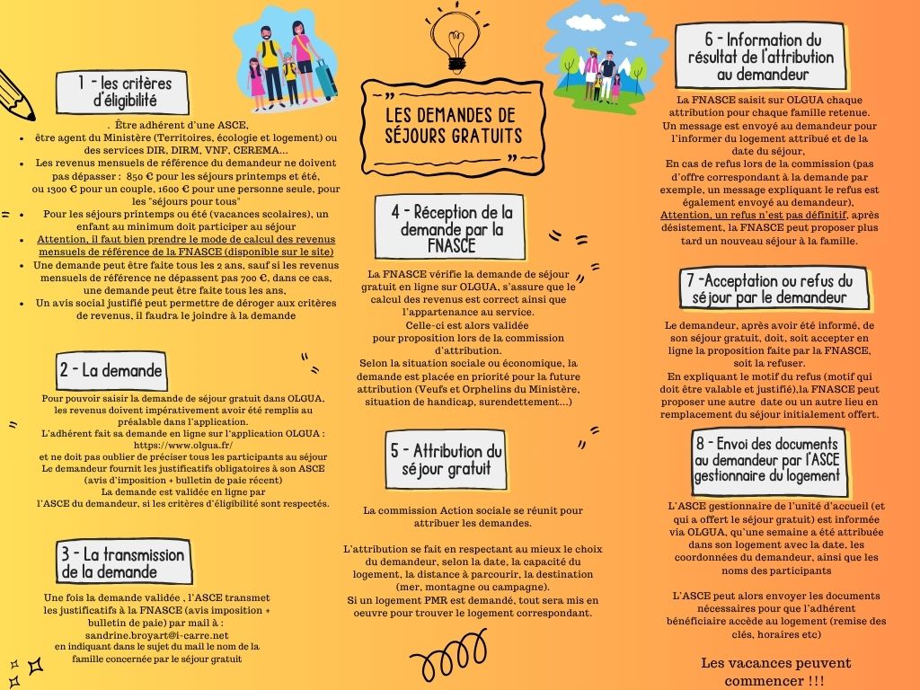 fnasce entraide demandes de sejours gratuits explicatifs maj 2025 6