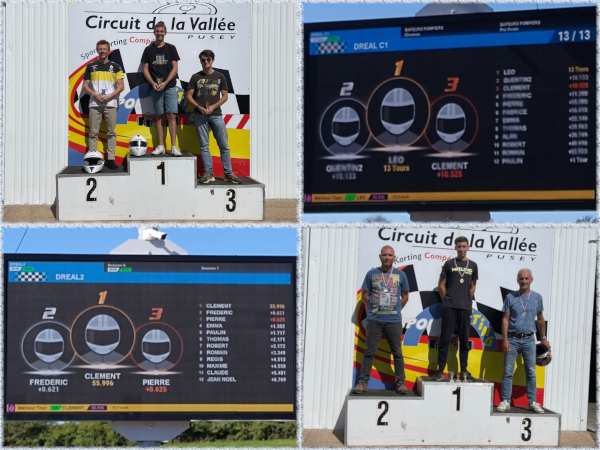  Les résultats et les podiums 